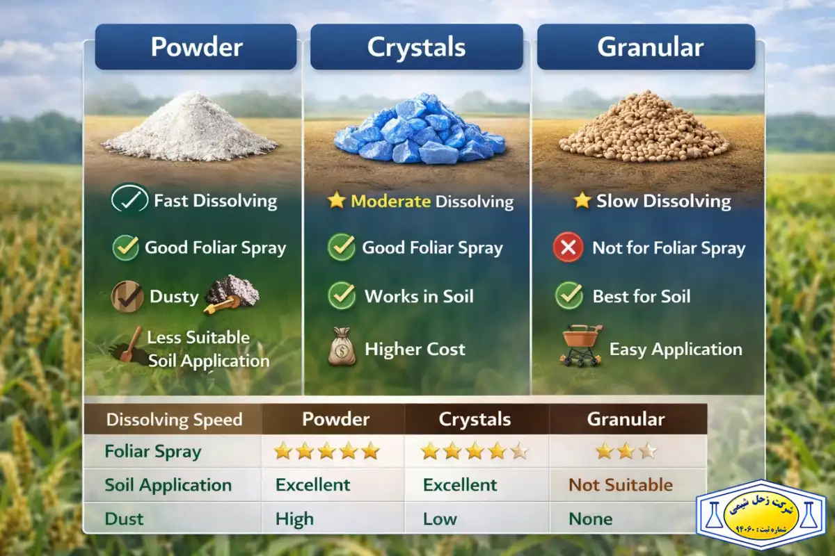 مقایسه سولفات روی پودری، کریستالی و گرانوله